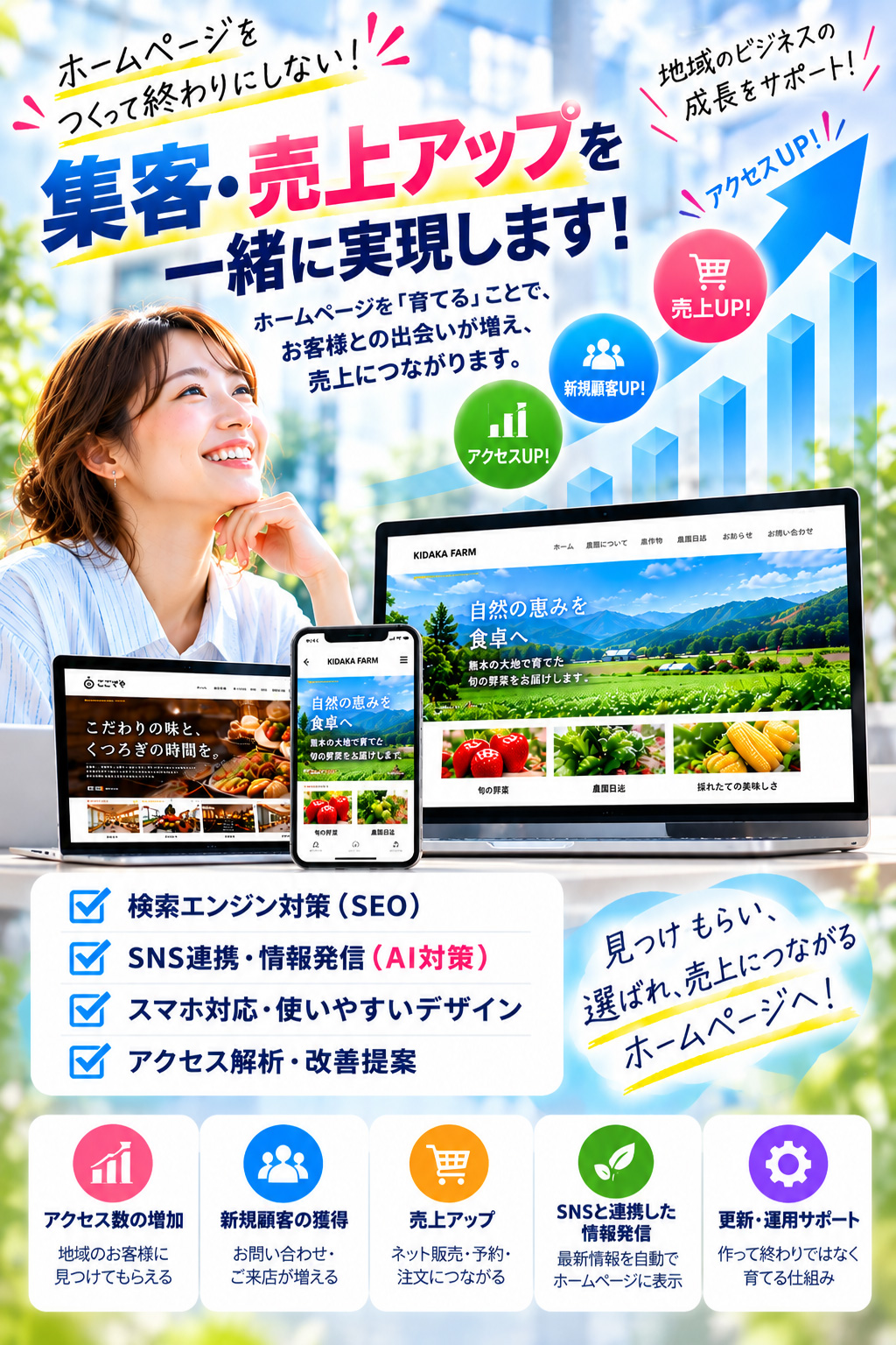 ホームページを作って終わりにしない！集客・売上アップを一緒に実現します！